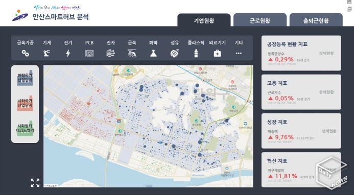 안산스마트허브 분석