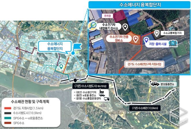 H2 경제도시 안산, 국토교통부 수소 도시 조성 사업 최종 선정