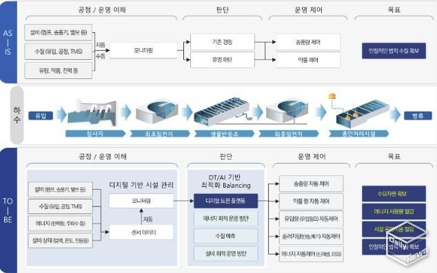 연구개발 및 현장 적용 방안