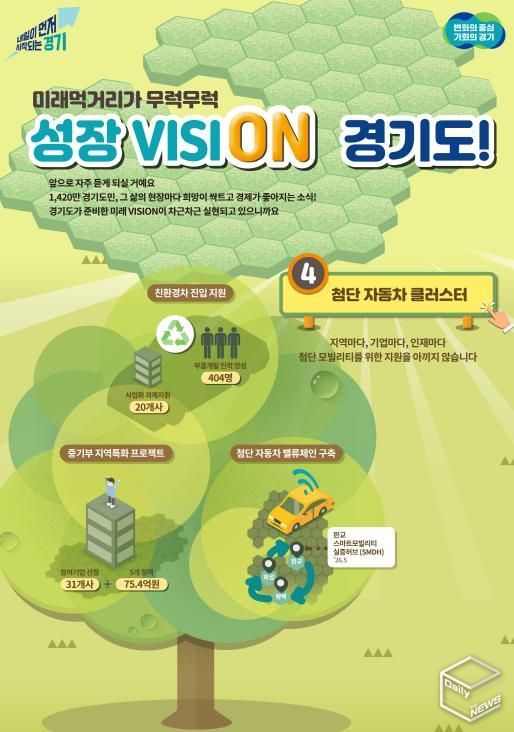 경기도, 미래차 부품과 소프트웨어 거점 육성하며 미래차 혁신 생태계 조성