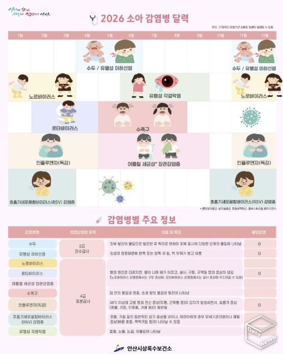 '2026년도 소아감염병 예방달력' 디지털 홍보자료
